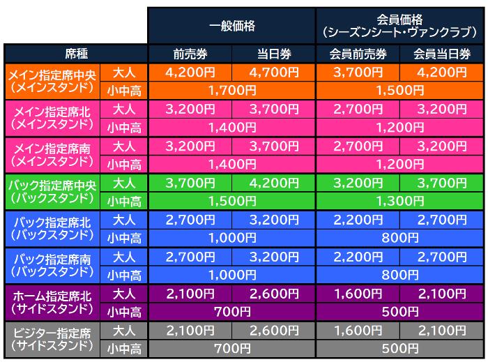 ヴァンフォーレ甲府公式サイト Ventforet Kofu Official Website