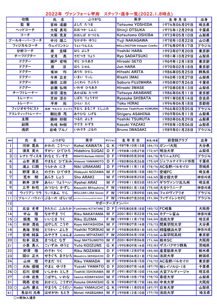 ヴァンフォーレ甲府公式サイト Ventforet Kofu Official Website